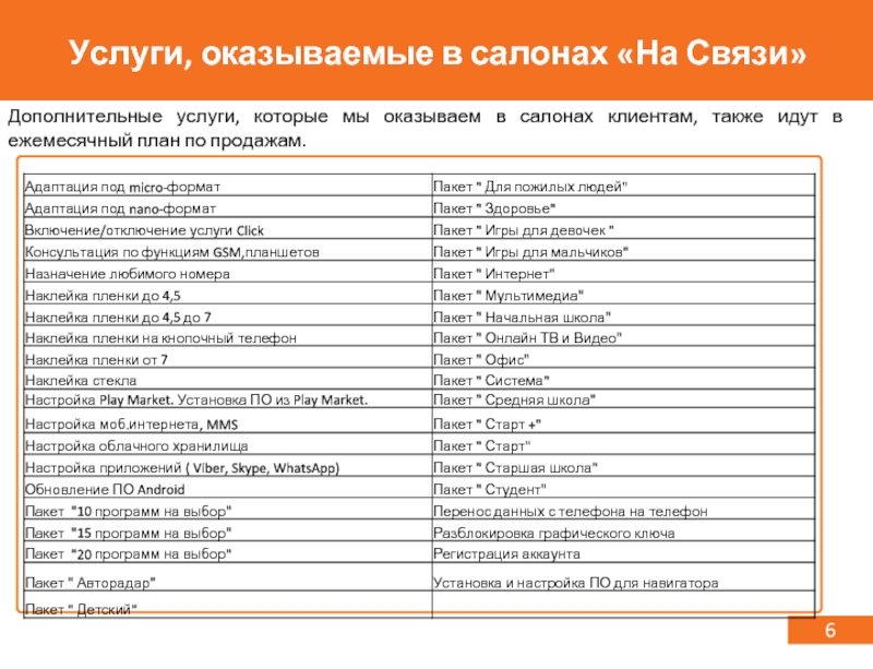 Дополненный список. Дополнительные услуги автосалонов.. Дополнительные услуги в салонах связи. Доп услуги в магазине. Дополнительные услуги в магазине список.