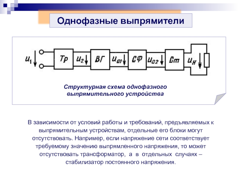 Структурная схема электронного выпрямителя