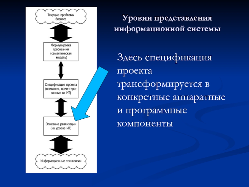 В последние десятилетия модель тройственной ограниченности проекта трансформировалась в модель