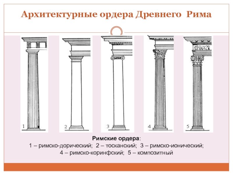 Дайте описание древнегреческих ордеров в архитектуре