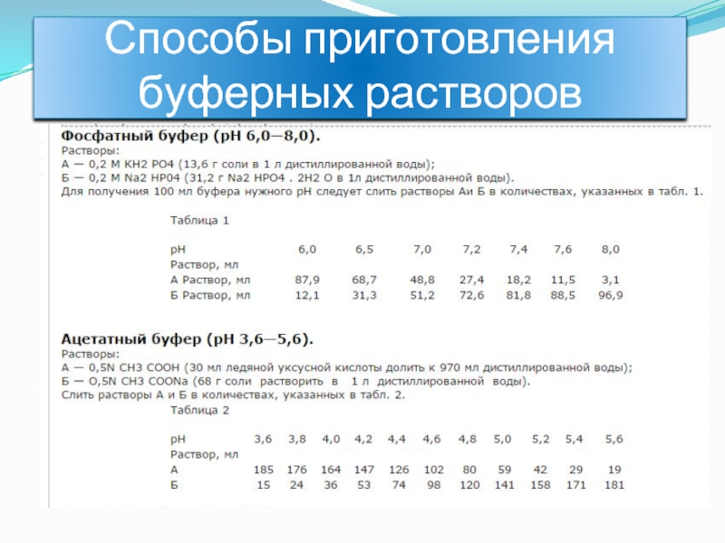 Реферат: Кислотно-основные буферные системы и растворы