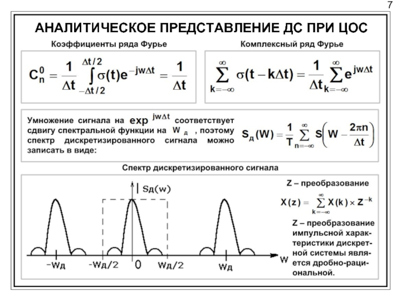 Представление сигнала. Представление аналогового сигнала в цифровой форме. Аналитическое представление спектра сигнала. Аналоговое представление сигналов. ЦОС преобразование сигнала.