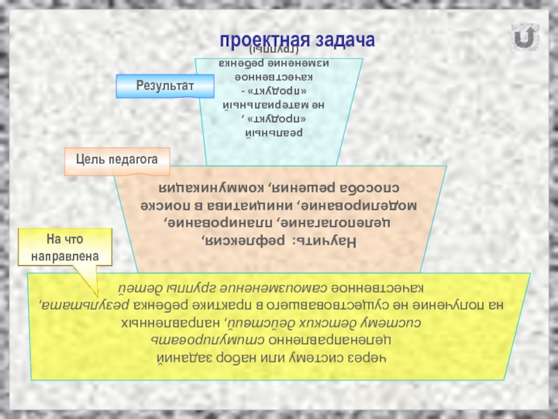 Презентация проектных задач. Проектные задачи как прообраз проектной деятельности.