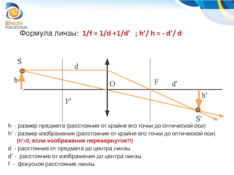 Формула линзы физика 11 класс