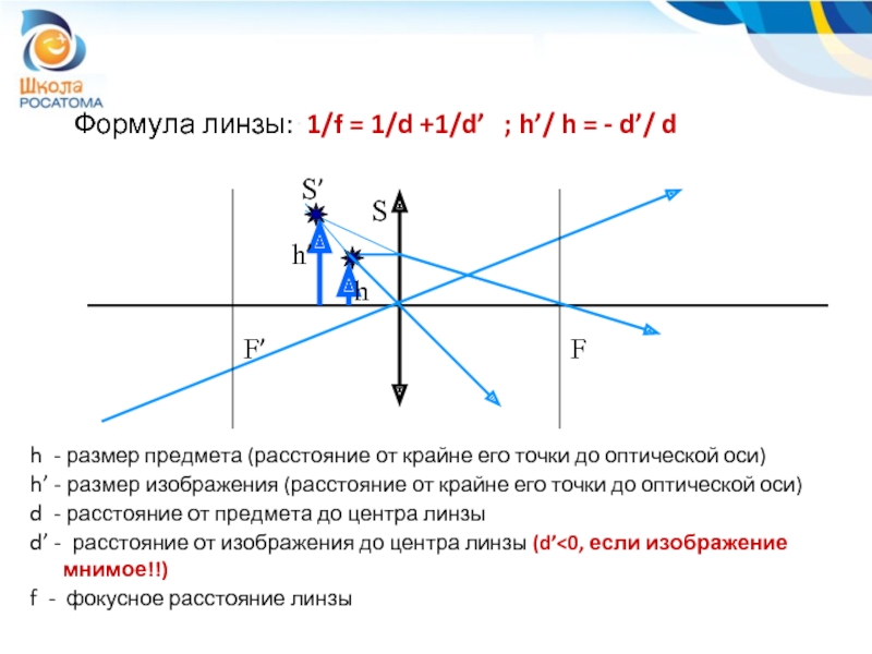 Формула для нахождения расстояния от линзы до изображения