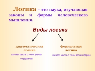 Логика – это наука, изучающая законы и формы человеческого мышления.