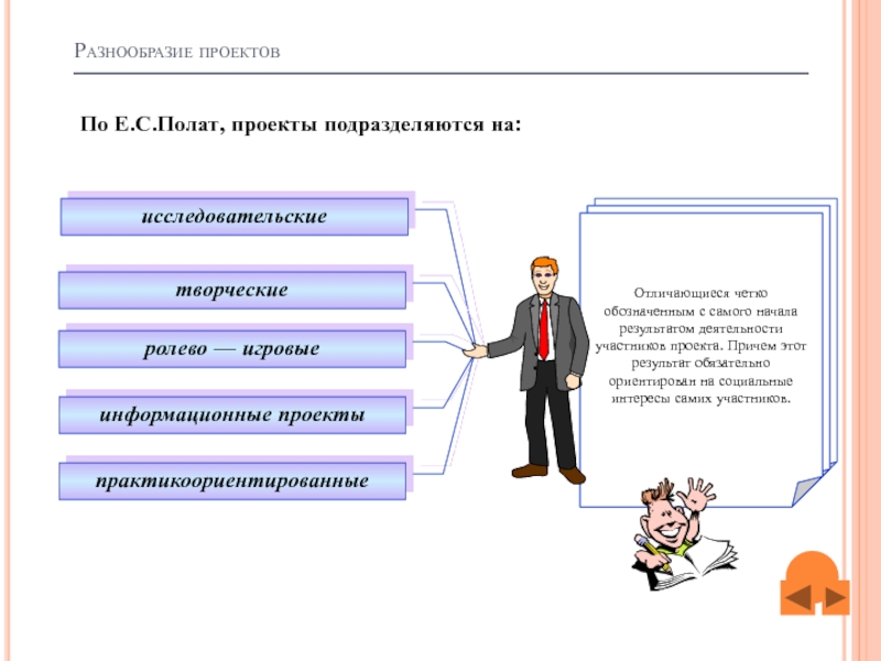 Полат педагогические технологии