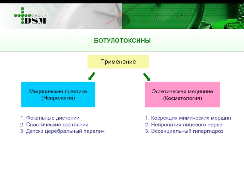 Фармацевтический маркетинг презентация