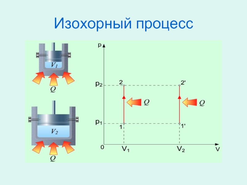 Изохорное давление. Изохорный процесс. Изохорный процесс примеры. Изохронический процесс. Изохорный процесс рисунок.