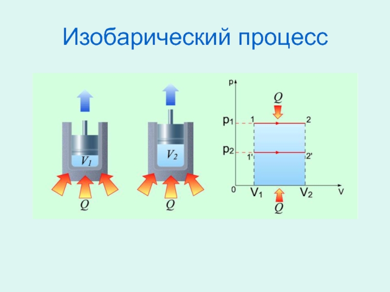 Рисунок изобарного процесса