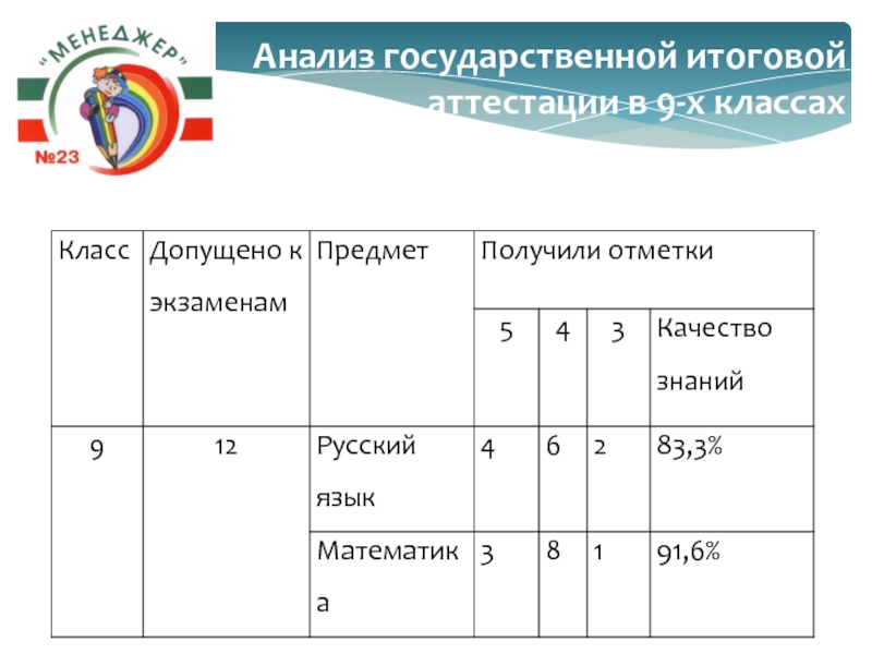 Анализ итоговой аттестации. Презентация анализ итоговой государственной аттестации 8 и 11 классов.