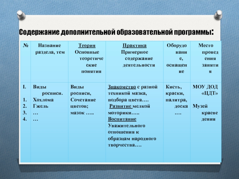 Программа содержит. Содержание дополнительных общеобразовательных программ. Название программы дополнительного образования. Наименование программы дополнительного образования. Название дополнительной общеобразовательной программы.