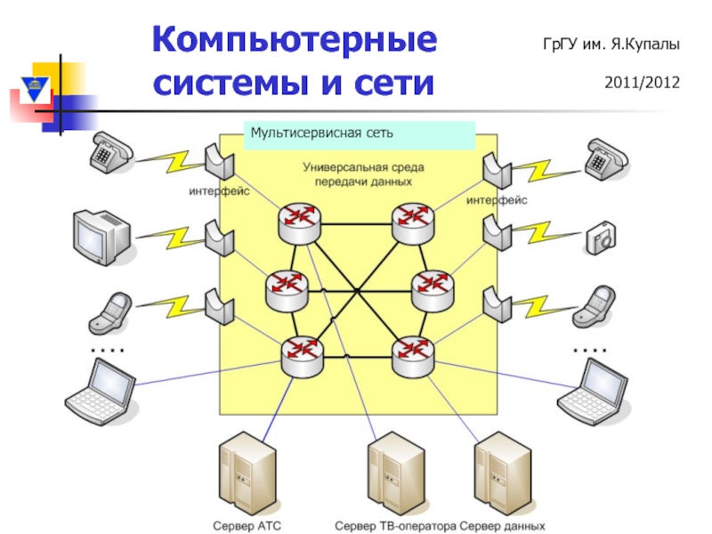 Деятельность группы сеть. Сеть NGN схема. Схема мультисервисной корпоративной сети. Структура мультисервисной сети. Архитектура мультисервисных сетей связи.