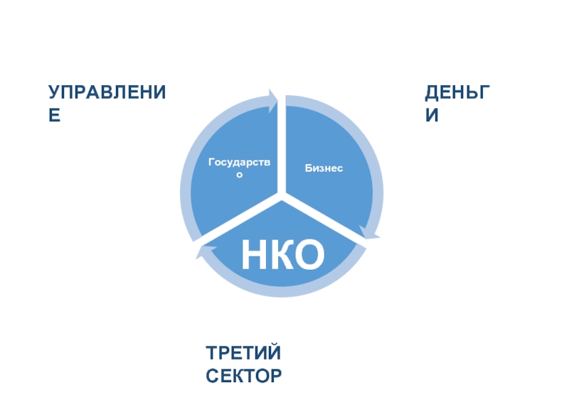 Нко 3. Третий сектор.