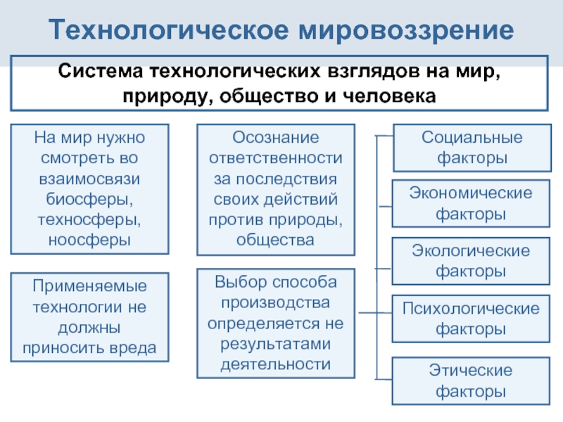 Воспроизводство определенных образцов мироощущения и поведения