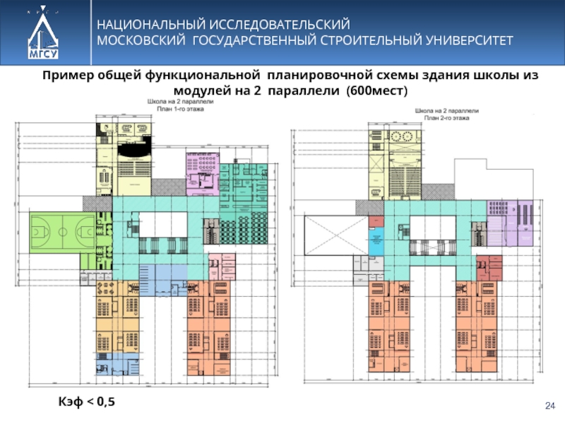 План пары в вузе пример