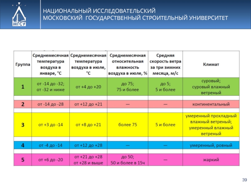 Составьте проект проведения двухнедельных каникул в зарубежной европе посвященных знакомству