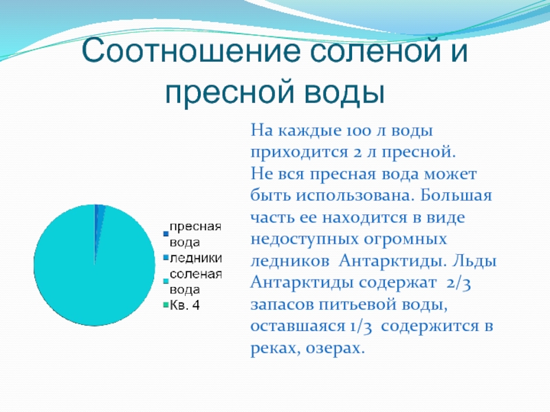 Сколько воды в казахстане