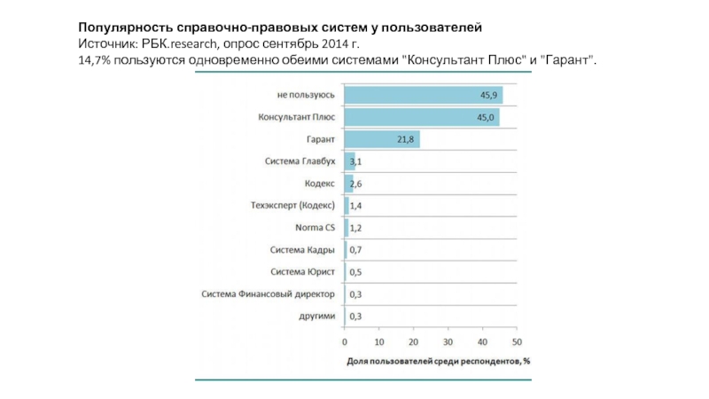 Наименьшая единица справочно правовых систем это