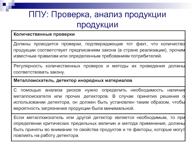 Анализирование испытания продукта. Проверка анализов. Количественная проверка это. Исследование продукта письмо.