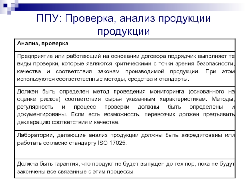 Проверка исследования. Анализирование испытания продукта. Проверка анализов. Анализ товара обработка. Анализ по проверкам.