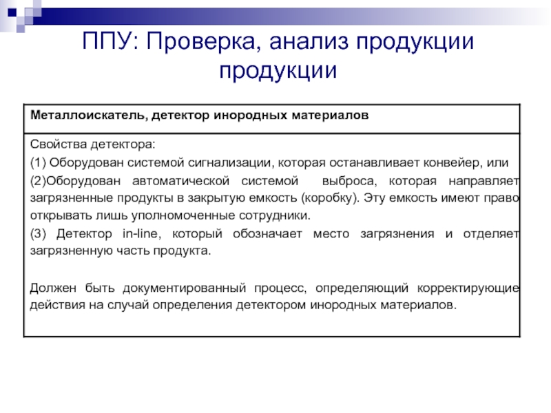 Проверка ппу. Программа предварительных условий. ППУ на пищевых предприятиях. Программа верификации ППУ. Что такое программа предварительных условий ППУ.