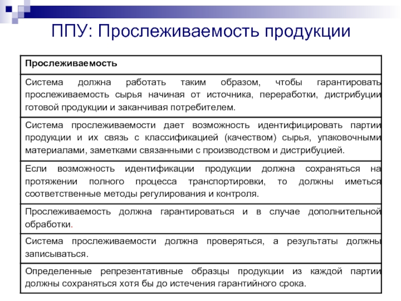 Рнпт прослеживаемость. Схема прослеживаемости продукции. Схема прослеживаемость и идентификация продукции. Прослеживаемость товаров на производстве примеры. Прослеживаемость пищевой продукции.