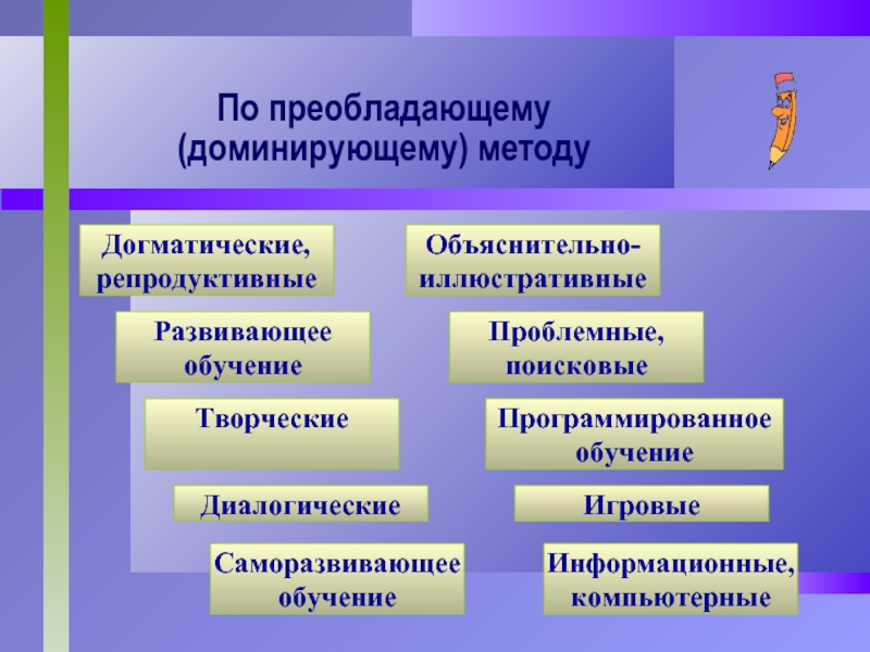 Технология саморазвивающего обучения г к селевко презентация