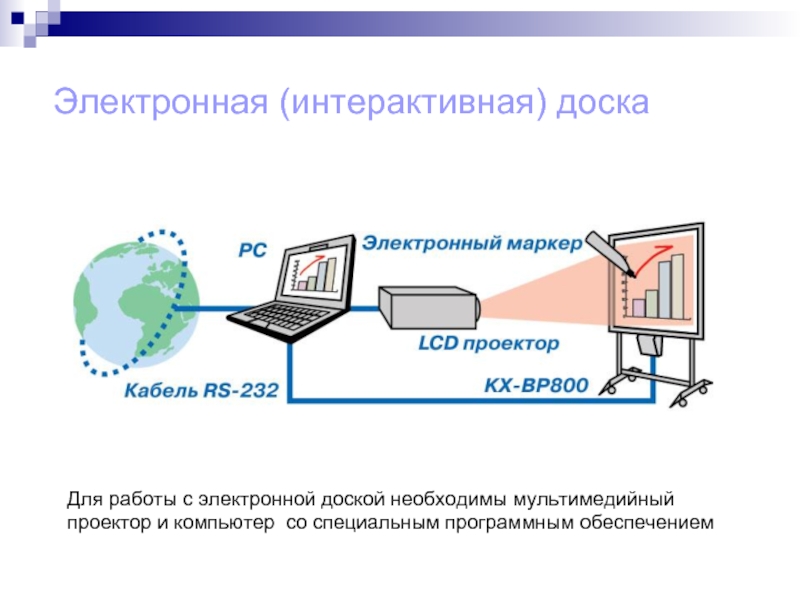 Электронное значение. Калибровка интерактивной доски. Принцип действия интерактивной доски. Интерактивная доска схема. Схема работы интерактивной доски.