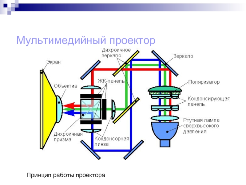 Схема проектора оптика