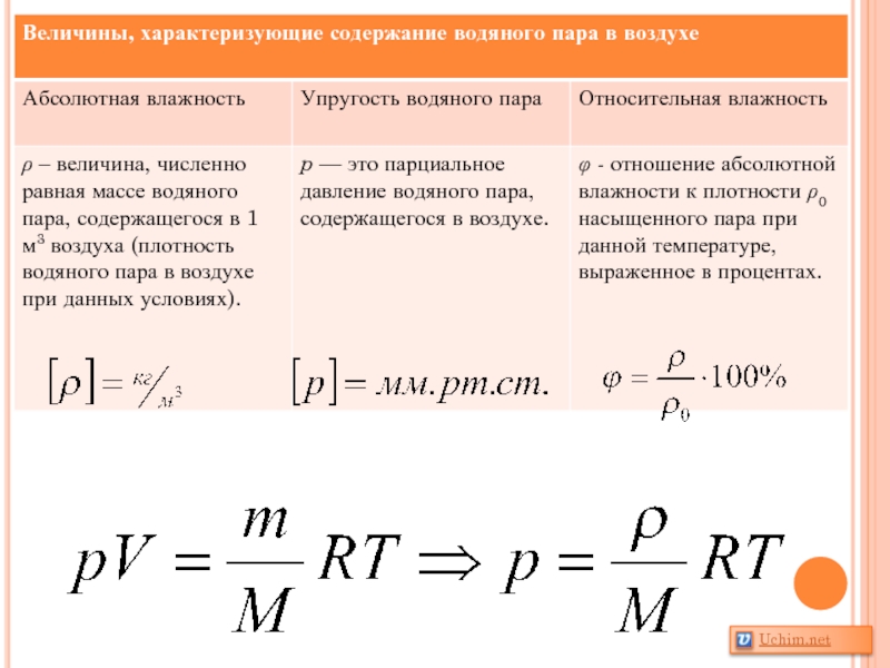 Влажность воздуха физика презентация 10 класс