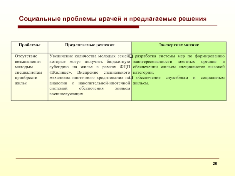 Ограничения социальных наук. Ограничение трудовых услуг врача.