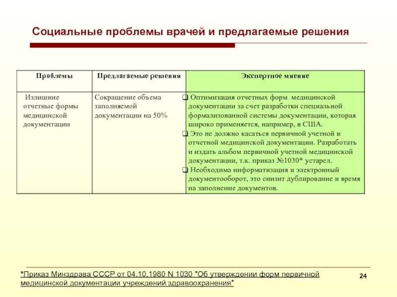 Приказ минздрава о повышении. Приказ Минздрав СССР 1030. Проблемы врача. Постановления Минздрава СССР.