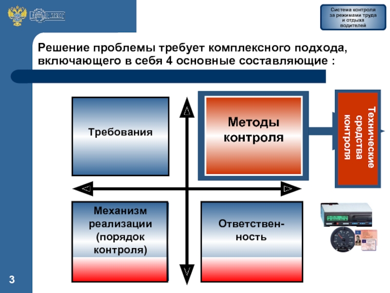 Функция технического устройства. Основные составляющие системы контроля. Средства мониторинга. Составляющие модели мобильного обучения основные. Информационная и материальная составляющие документа.