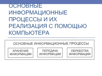 Основные информационные процессы и их реализация с помощью компьютера