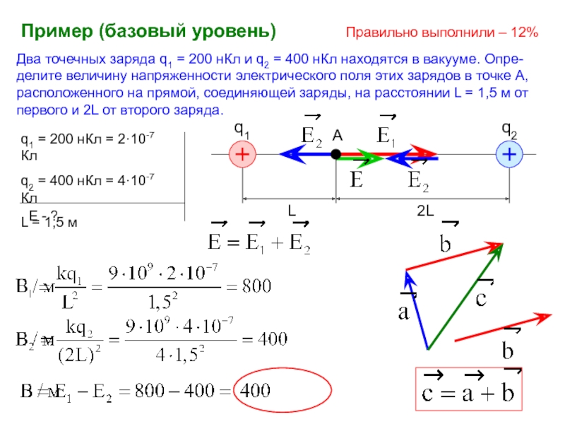 На рисунке представлено расположение двух неподвижных точечных зарядов q и