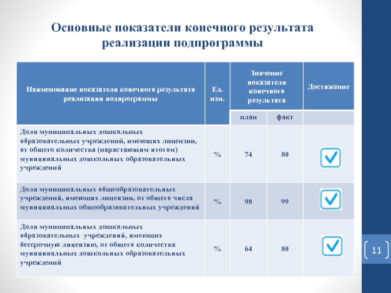 Главное результат. Показатели конечного результата. Основные критерии конечных результатов деятельности организации. Главное конечный результат. Результат базового оформления профиля.