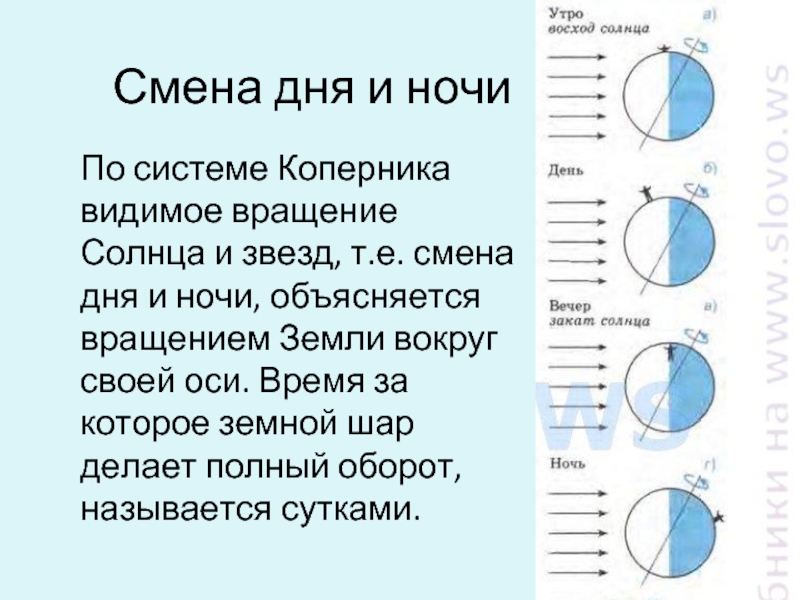 Как убрать смену дня и ночи. Как происходит смена дня и ночи. Вращение земли смена дня и ночи. Смена дня и ночи по системе Коперника объясняется вращением. Смена дня и ночи в системе отсчета связанной с землей объясняется.