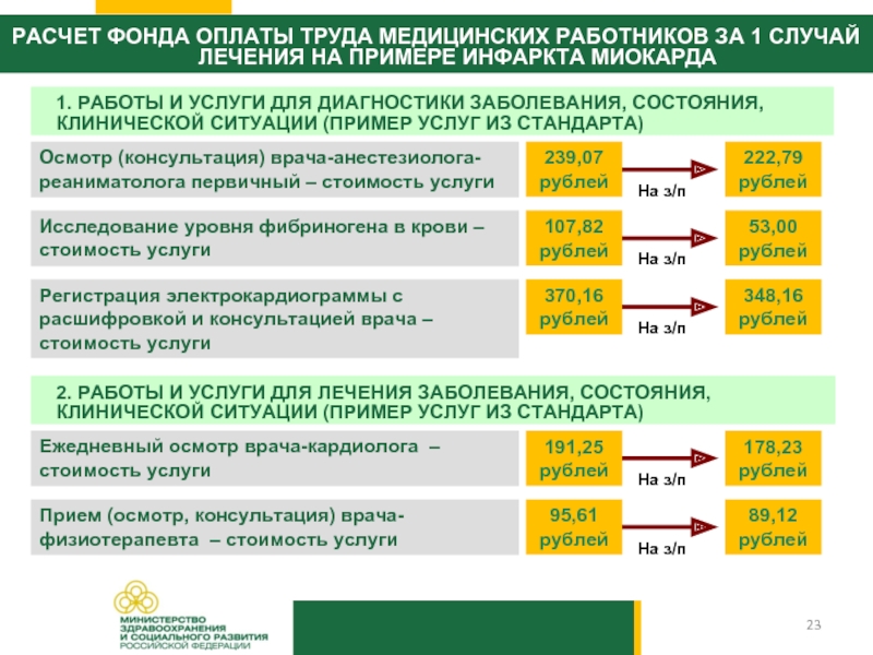 Система оплаты труда в здравоохранении. Новая система оплаты труда медработников. Оплата труда медицинских работников брошюра. Оплата труда медработников фонд оплаты труда. Оплата врачебного труда.