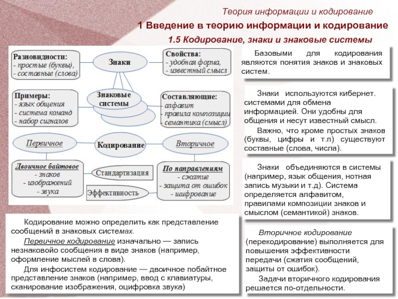 Теория информации и кодирования