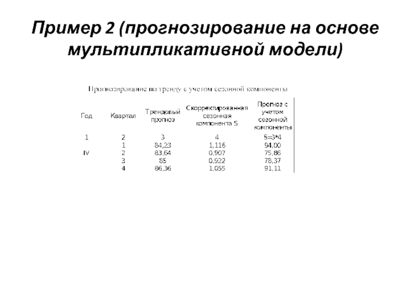 Спирит г2 прогноз