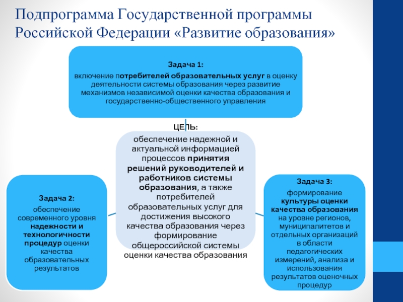 Что не относится к проектам подпрограммы 2 государственной программы развития образования 2018 2025