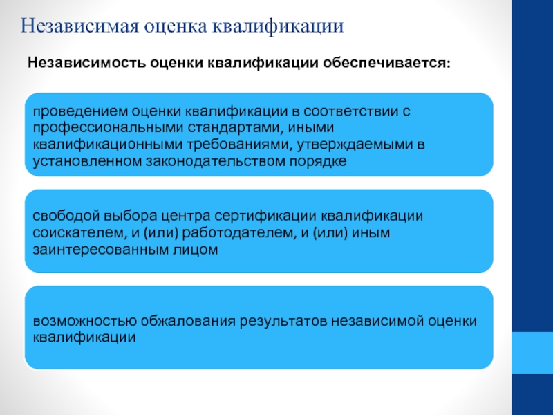 Квалификации оценщиков. Независимая оценка квалификации. Независимая оценка квалификации НОК. Независимость оценки. Независимая оценка квалификации презентация.