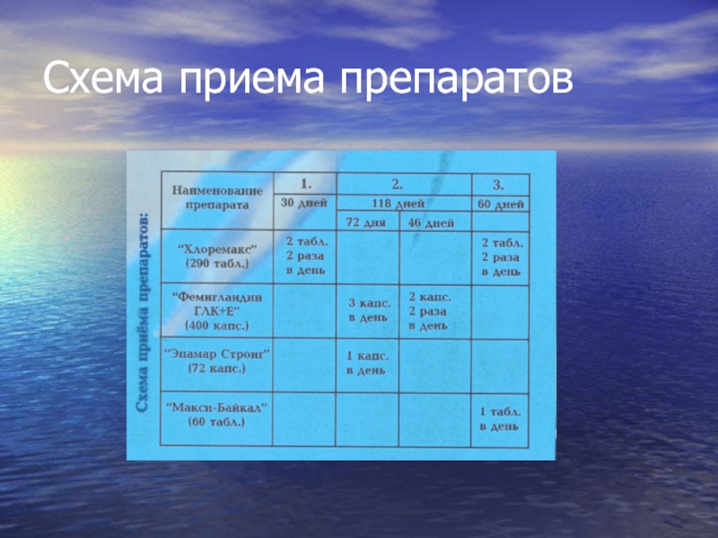 Схема приема. Спитомин схема приема. Схема приема атаракса. Конвалис схема приема.