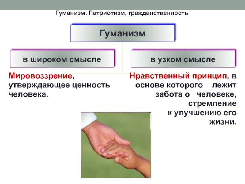 Презентация гуманизм обществознание 6 класс презентация