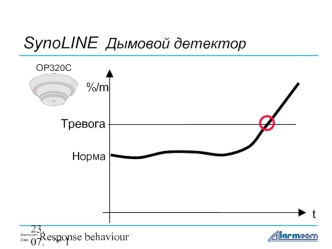 SynoLINE 	Дымовой детектор