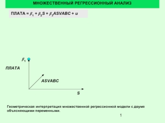 МНОЖЕСТВЕННЫЙ РЕГРЕССИОННЫЙ АНАЛИЗ