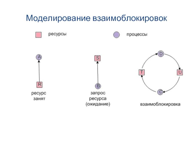 Два процесса