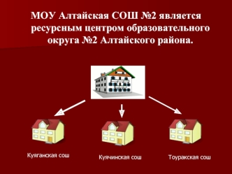 МОУ Алтайская СОШ №2 является ресурсным центром образовательного округа №2 Алтайского района.