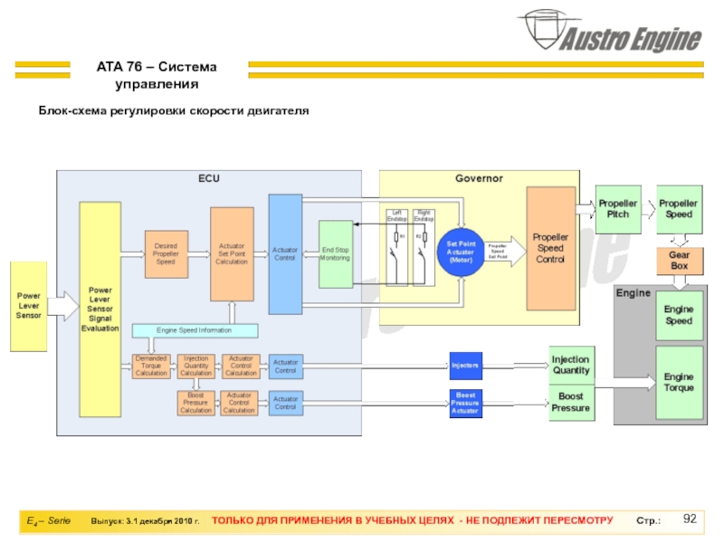 Система 76. Система 76 Ата. Электронные системы управления авиадвигателем Austro презентация. Слайды ЕС схема регулирования. Схема регулирования производительности ДНС.